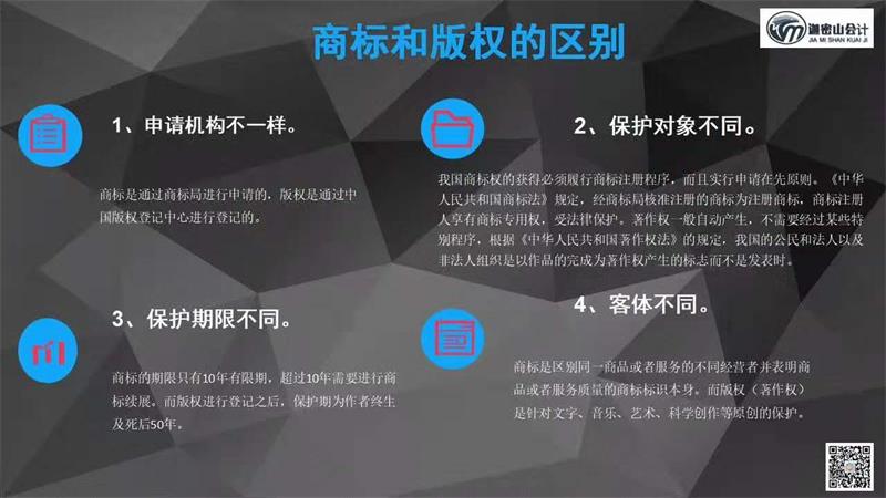 注冊商標和注冊版權的區(qū)別